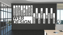 Load image into Gallery viewer, Web Design Wall Decor, Web Design Wall Decal, Web Design Wall Art, Website Wall Vinyl, Office Decoration, Content Planning Stickers 293LU