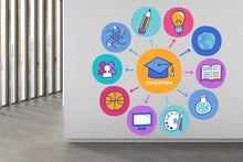 Load image into Gallery viewer, Education Science Technology Engineering Arts Math Wall Decal, Stem wall decal for school, back to school, steam wall decor, classroom 341LU