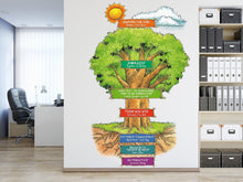 Load image into Gallery viewer, Seven Habits Tree Wall Art Decal, Library Wall Decal, Education Decals, Kids Room, Reading room, Nurseries, School, Kids Gifts, Room 378RS
