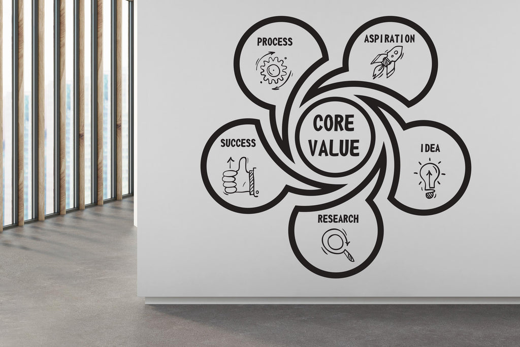 Core Value Wall Decal, Business Office Wall Decal, Marketing Office Wall Decor, Success Office Decals, Office Wall Art, Office Art 453RS