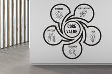 Load image into Gallery viewer, Core Value Wall Decal, Business Office Wall Decal, Marketing Office Wall Decor, Success Office Decals, Office Wall Art, Office Art 453RS