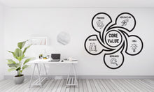 Load image into Gallery viewer, Core Value Wall Decal, Business Office Wall Decal, Marketing Office Wall Decor, Success Office Decals, Office Wall Art, Office Art 453RS