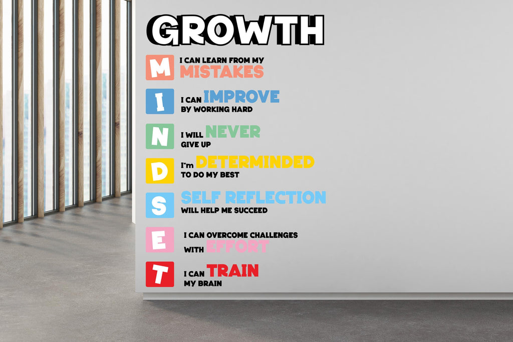 Growth Wall Decal, Mindset Vinyl Wall Art Decals, Company Name Decal, Office Decor, Business Wall Decal 444RS