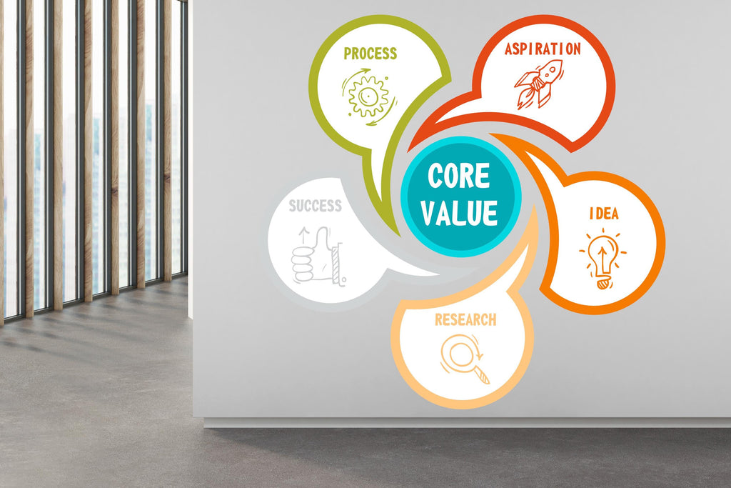 Core Value Wall Decal, Business Office Wall Decal, Marketing Office Wall Decor, Success Office Decals, Office Wall Art, Office Art 452RS