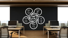 Load image into Gallery viewer, Core Value Wall Decal, Business Office Wall Decal, Marketing Office Wall Decor, Success Office Decals, Office Wall Art, Office Art 453RS