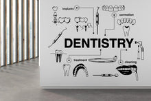 Load image into Gallery viewer, Dentistry Wall Decor Dental Care Wall Decal Teeth Wall Decal Teeth Wall Sticker Dental Wall Decal Dental Wall Art Window Wall Sticker 457LU