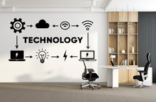 Load image into Gallery viewer, Technology Vinyl Wall Art Decal, Circuit Board Wall Decal, Office Wall Decor, Business Software Wall Sticker, Computer It Decor Office 551LU