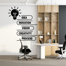 Load image into Gallery viewer, Idea &amp; Innovation Wall Art | Office Minimalist Line Art Print | Creativity Quote Decal | Modern Office Wall Decor | Office Wall Decal 744LU