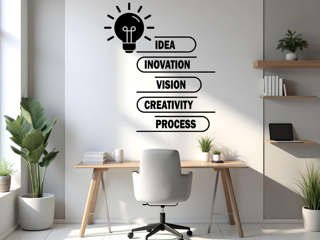 Idea & Innovation Wall Art | Office Minimalist Line Art Print | Creativity Quote Decal | Modern Office Wall Decor | Office Wall Decal 744LU