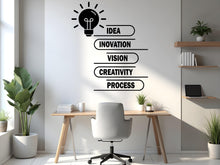 Load image into Gallery viewer, Idea &amp; Innovation Wall Art | Office Minimalist Line Art Print | Creativity Quote Decal | Modern Office Wall Decor | Office Wall Decal 744LU